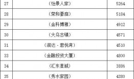 弋阳房价最新爆料