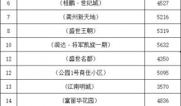 弋阳房价最新爆料