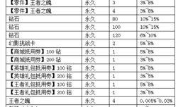 手游抽奖宝箱最新爆料,神秘奖励等你来拿！