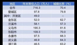 金华最新爆料视频,一窥城市变迁与民生发展