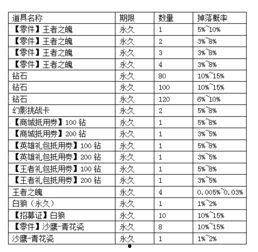 手游抽奖宝箱最新爆料,神秘奖励等你来拿！
